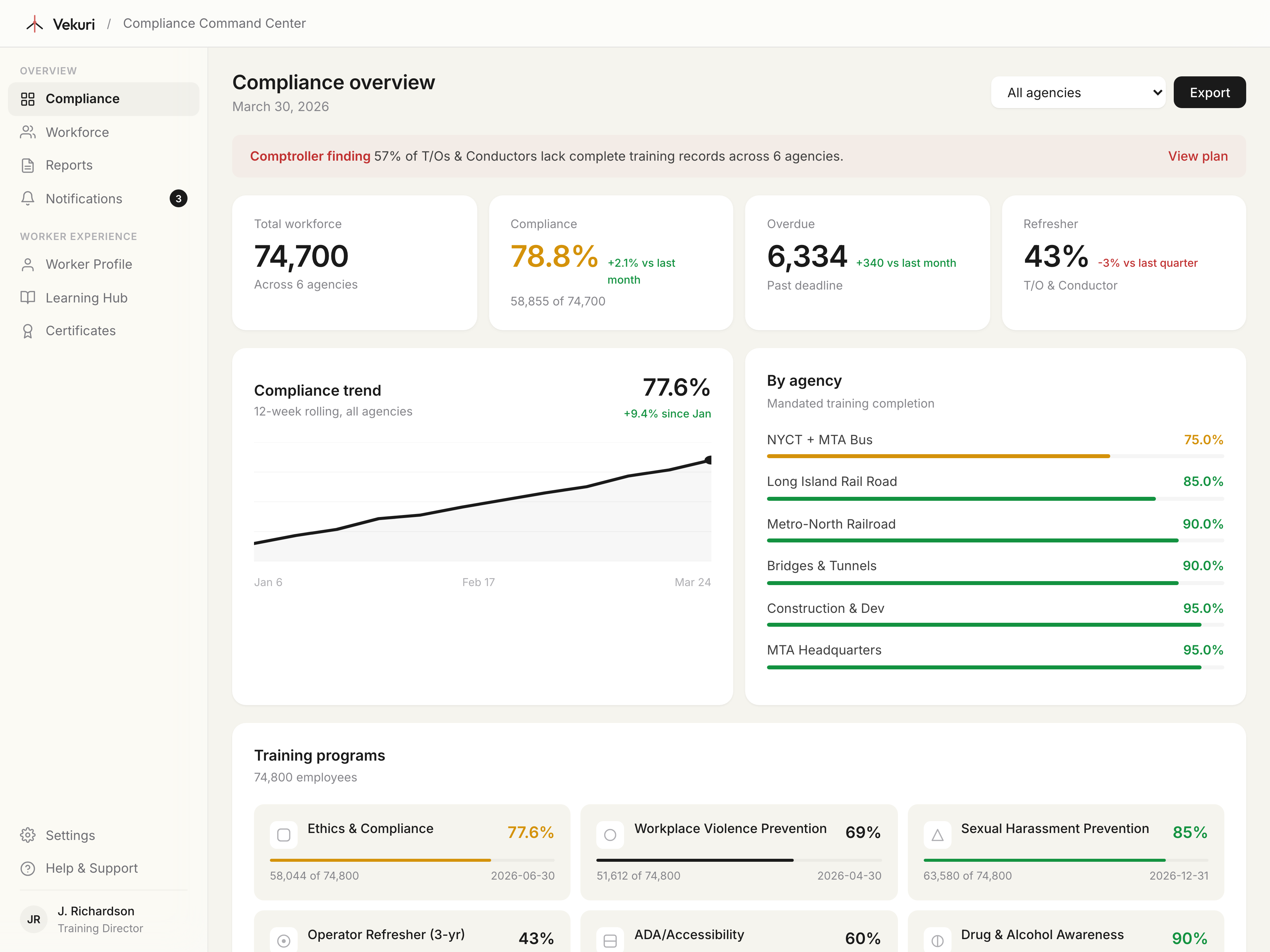 Vekuri Compliance Dashboard